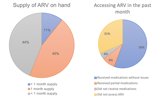 Supply of ARD on Hand.png